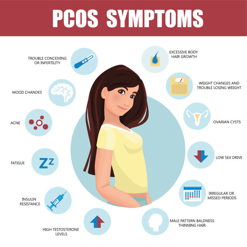 Ilustrasi Apa itu PCOS